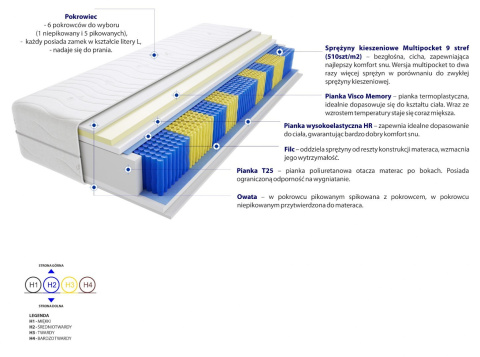 Materac Kolonia Multipocket 75x150 cm Materac Kolonia Multipocket 75x150 cm