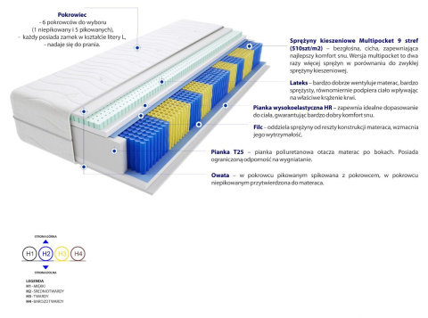 Materac Perm Multipocket 115x210 cm Materac Perm Multipocket 115x210 cm