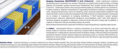 Materac Mada Multipocket 165x220 cm Materac Mada Multipocket 165x220 cm