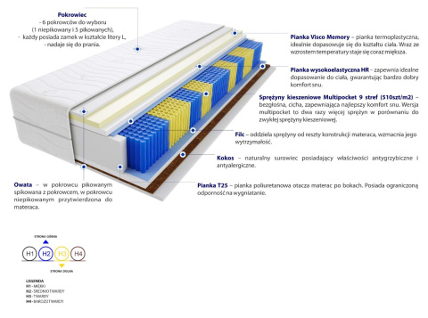 Materac Brema Multipocket 145x230 cm Materac Brema Multipocket 145x230 cm