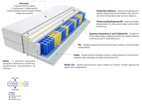 Materac Tuluza 100x225 cm