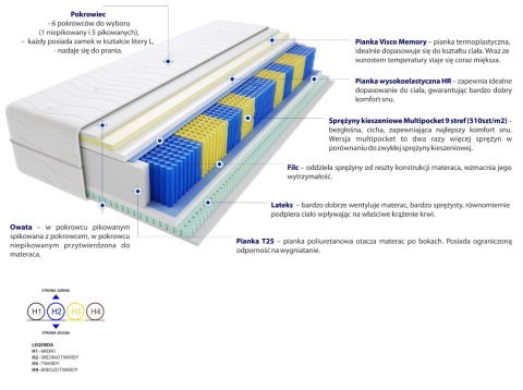 Materac Tuluza Multipocket 110x155 cm