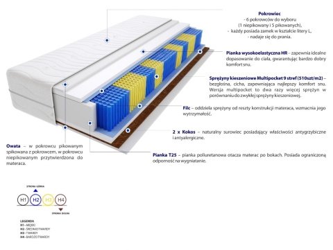 Materac Warna Multipocket 130x200 cm