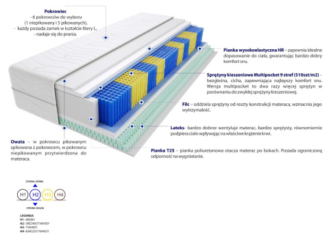 Materac Sparta Multipocket 105x220 cm