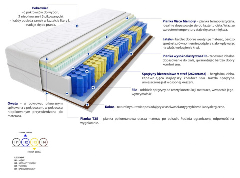 Materac Hebe 80x225 cm