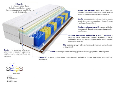 Materac Hebe Multipocket 100x150 cm