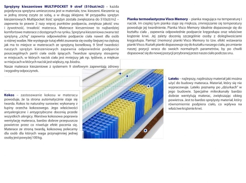 Materac Hebe Multipocket 110x220 cm