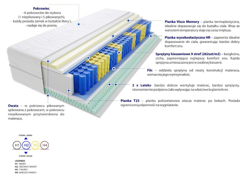 Materac Apollo Max Plus 140x240 cm