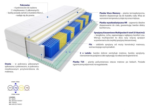 Materac Apollo Multipocket 125x165 cm