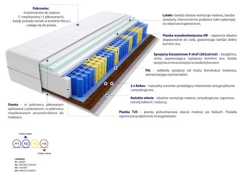Materac Bakari Max Plus 115x195 cm Materac Bakari Max Plus 115x195 cm