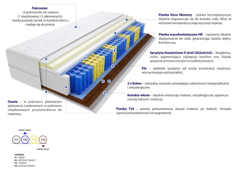 Materac Adusa Max Plus 100x160 cm