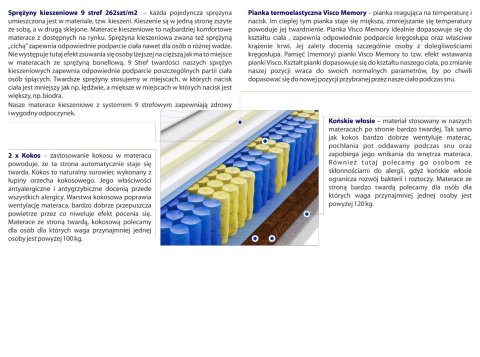 Materac Adusa 115x240 cm