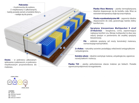 Materac Adusa Multipocket 65x150 cm Materac Adusa Multipocket 65x150 cm