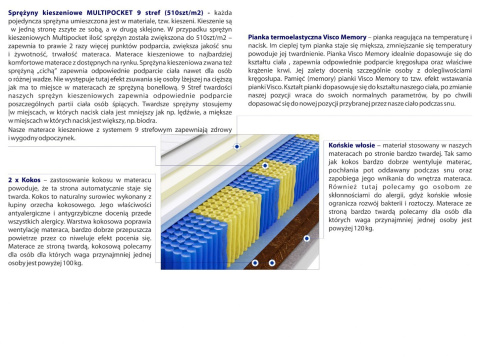 Materac Adusa Multipocket 65x150 cm Materac Adusa Multipocket 65x150 cm