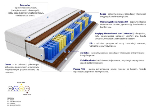 Materac Bristol 120x215 cm