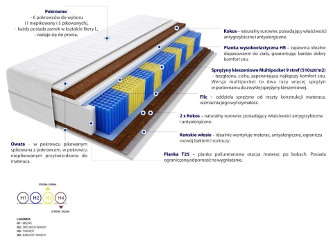 Materac Bristol Multipocket 115x150 cm