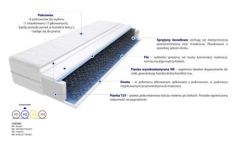 Materac Drezno 100x225 cm