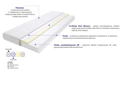 Materac Maroko 125x170 cm Materac Maroko 125x170 cm
