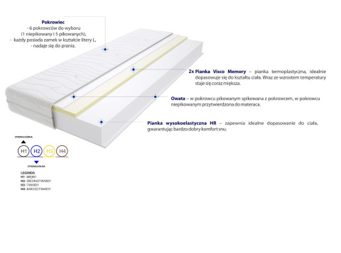 Materac Maroko Max Plus 100x185 cm