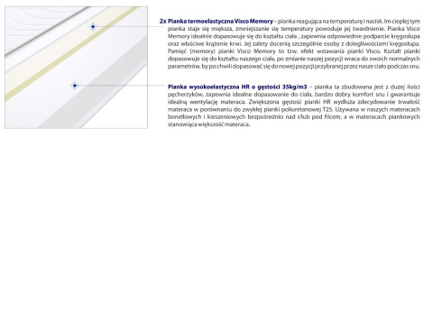 Materac Maroko Max Plus 115x200 cm