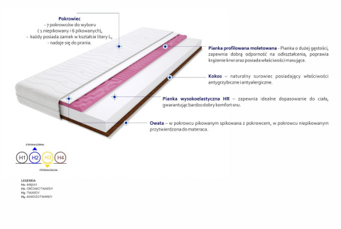 Materac Montana Molet 100x155 cm