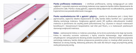 Materac Montana Molet 100x155 cm