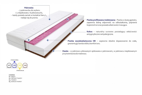 Materac Montana Molet Max Plus 170x170 cm Materac Montana Molet Max Plus 170x170 cm