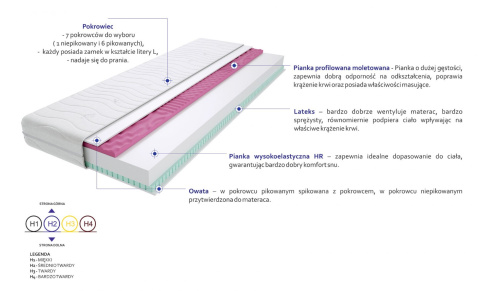 Materac Atena Molet 100x210 cm