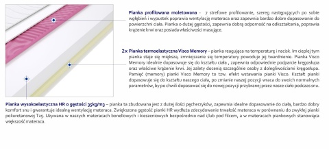Materac Maroko Molet 185x200 cm Materac Maroko Molet 185x200 cm