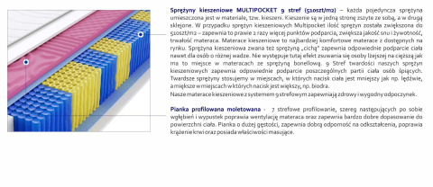 Materac Floryda Molet Multipocket 75x215 cm Materac Floryda Molet Multipocket 75x215 cm