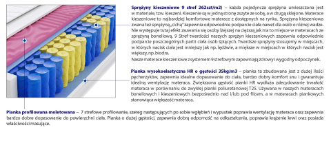 Materac Marsylia Molet 110x200 cm