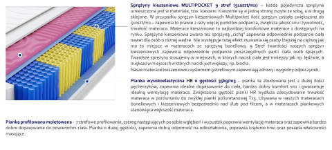 Materac Marsylia Molet Multipocket 120x195 cm Materac Marsylia Molet Multipocket 120x195 cm