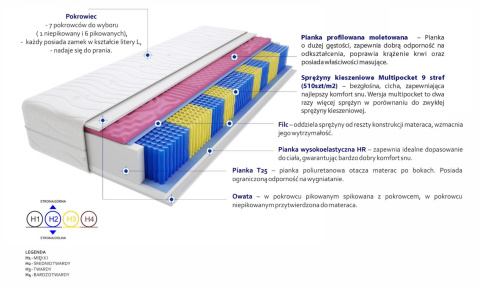 Materac Marsylia Molet Multipocket 120x240 cm