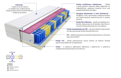 Materac Kolonia Molet 165x230 cm