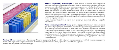 Materac Kolonia Molet 100x200 cm