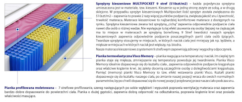 Materac Kolonia Molet Multipocket 145x200 cm