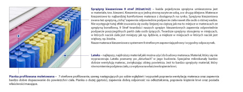 Materac Perm Molet 115x195 cm Materac Perm Molet 115x195 cm