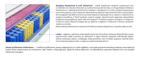 Materac Perm Molet 90x205 cm Materac Perm Molet 90x205 cm