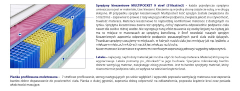 Materac Perm Molet Multipocket 105x225 cm