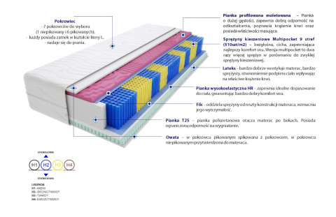 Materac Perm Molet Multipocket 70x150 cm Materac Perm Molet Multipocket 70x150 cm