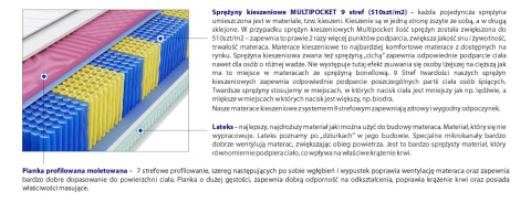 Materac Perm Molet Multipocket 70x150 cm Materac Perm Molet Multipocket 70x150 cm