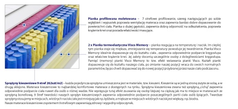 Materac Zefir Molet Max Plus 145x195 cm