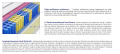 Materac Zefir Molet 200x200 cm