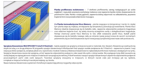 Materac Zefir Molet Multipocket 145x165 cm