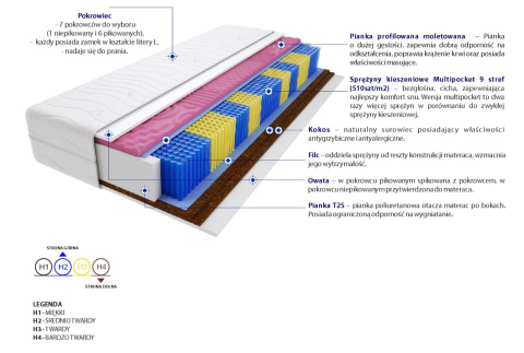 Materac Warna Molet Multipocket 175x240 cm