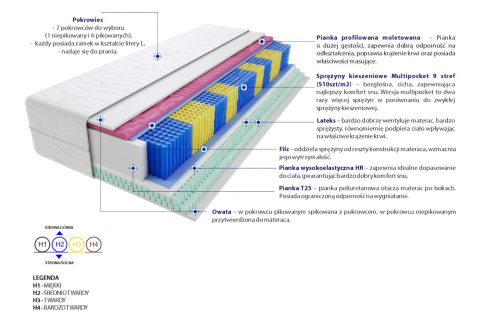 Materac Sparta Molet Multipocket 110x200 cm