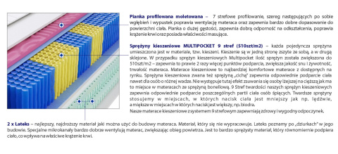 Materac Sparta Molet Multipocket 120x195 cm Materac Sparta Molet Multipocket 120x195 cm