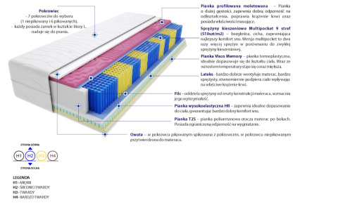 Materac Luna Molet Multipocket 105x220 cm