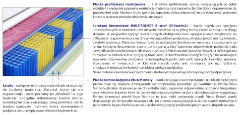Materac Luna Molet Multipocket 160x165 cm