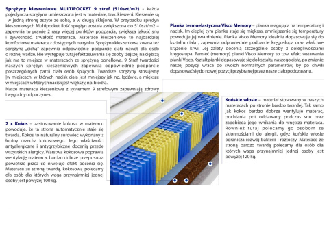 Materac Adusa Multipocket 105x135 cm Materac Adusa Multipocket 105x135 cm